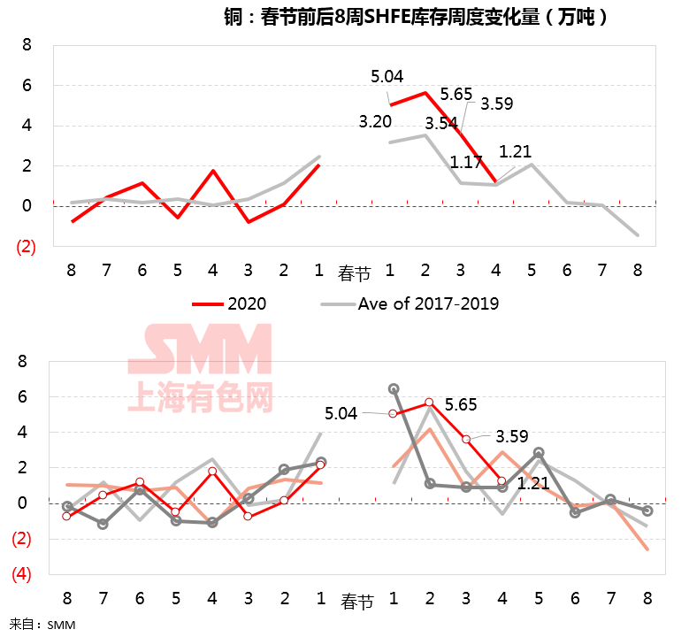 “三亿体育”五大先行指标酝酿转机 刺激方案排队出台(图1) 三亿体育